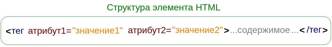 Структура элемента HTML: тег, атрибут, значение